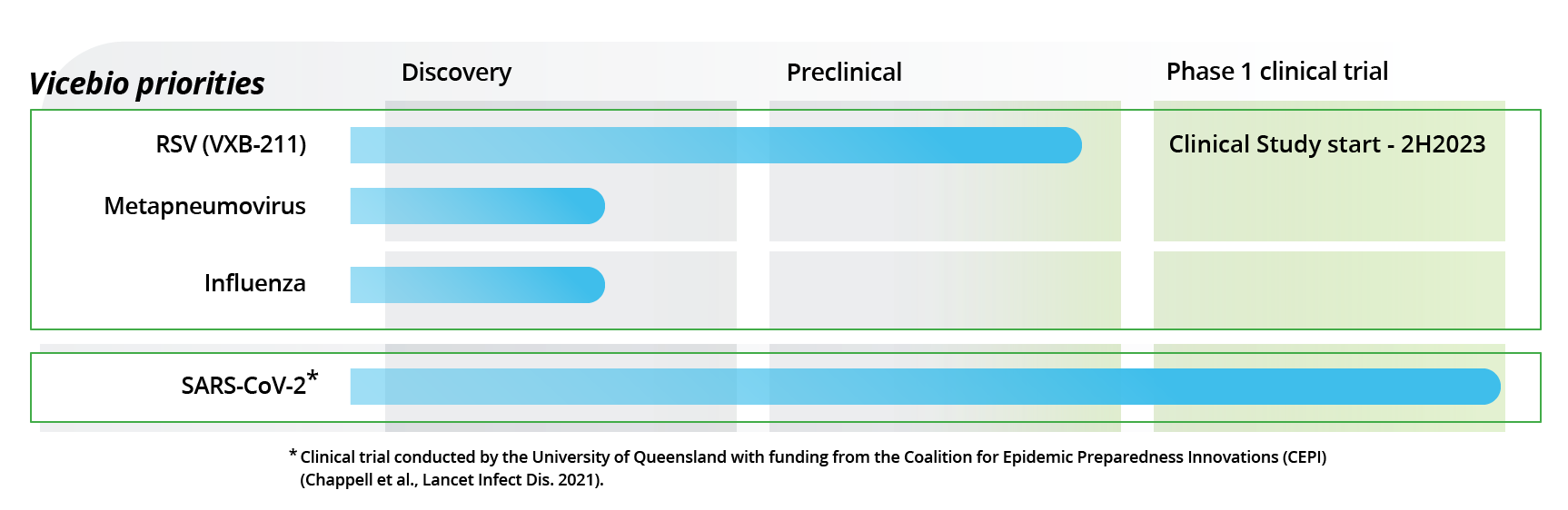 Vicebio Pipeline